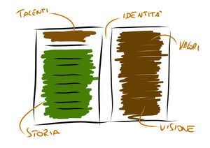 Quaderno/ Fuogli / Notebook